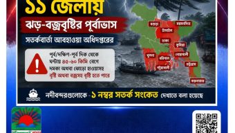 বরিশালসহ ১১ জেলায় ঝড়-বজ্রবৃষ্টির পূর্বাভাস, সতর্কবার্তা আবহাওয়া অধিদপ্তরের
